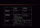 다국적기업 비교(나이키  VS. 아디다스) 23페이지