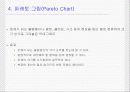 [Powerpoint] 품질관리의 7QC 도구 7페이지