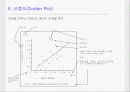 [Powerpoint] 품질관리의 7QC 도구 12페이지
