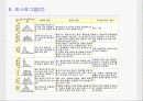 [Powerpoint] 품질관리의 7QC 도구 14페이지