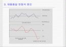 [Powerpoint] 품질관리의 7QC 도구 21페이지