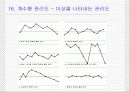 [Powerpoint] 품질관리의 7QC 도구 33페이지