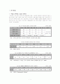 주5일 근무제 도입에 따른 사회변동《영향 및 평가를 중심으로》 3페이지