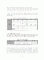 주5일 근무제 도입에 따른 사회변동《영향 및 평가를 중심으로》 7페이지