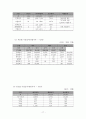 한국토지공사 민영화 방안 17페이지