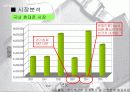 초콜릿폰 마케팅 5페이지