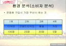 프로스펙스 마케팅 23페이지