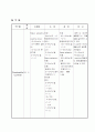 Febrile convulsion 열성경련 5페이지