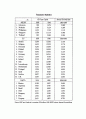 LAFTA와 LAIA 7페이지