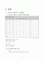 아시아나 항공의 노사갈등 7페이지