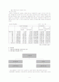 고용보험 (고용제도, 산재보험) 4페이지