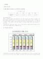 우리나라의 사회보장제도 (4대보험) 산재,고용,건강,국민연금 2페이지