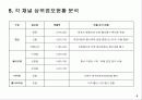 안과대리점 할인점 렌즈용액 현황분석 6페이지