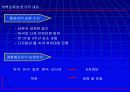 통상협상론 - 북핵문제과 한국의 대응 7페이지