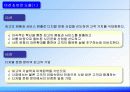 [마케팅] 삼성테크윈의 DSLR 국내시장 진출 분석 8페이지