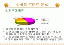 [마케팅] 외국어 학원 소비자 트렌드 파악. 10페이지