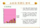 [마케팅] 외국어 학원 소비자 트렌드 파악. 15페이지