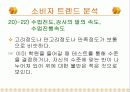 [마케팅] 외국어 학원 소비자 트렌드 파악. 30페이지
