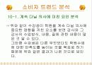 [마케팅] 외국어 학원 소비자 트렌드 파악. 43페이지