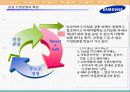 [경영] 조직 문화 비교 현대 vs 삼성 10페이지