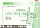 [마케팅] 진로 소주 참이슬 완벽 분석 21페이지