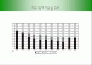 [마케팅] 처음처럼 마케팅 분석 9페이지