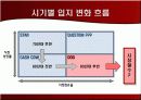 [마케팅] 오리온 초코파이 -성공 스토리 및 시사점- 4페이지