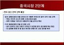 [마케팅] 오리온 초코파이 -성공 스토리 및 시사점- 14페이지