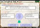 [재무] 외국 투기 자본의 허와 실 10페이지
