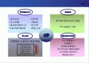 [마케팅] 잡코리아(JobKorea) - 인터넷기업의 마케팅전략 8페이지