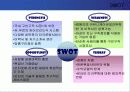 [마케팅] 잡코리아(JobKorea) - 인터넷기업의 마케팅전략 10페이지