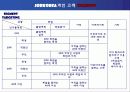 [마케팅] 잡코리아(JobKorea) - 인터넷기업의 마케팅전략 12페이지