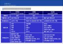 [마케팅] 제품관리 연구 7페이지