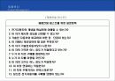 [마케팅] 제품관리 연구 54페이지