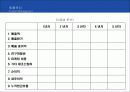 [마케팅] 제품관리 연구 56페이지