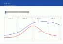 [마케팅] 제품관리 연구 63페이지