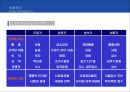 [마케팅] 제품관리 연구 74페이지