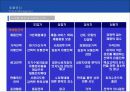 [마케팅] 제품관리 연구 75페이지