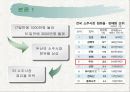 [마케팅] 처음처럼의 시장 점유률 확대를 위한 전략 7페이지