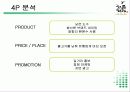 [마케팅] 처음처럼 성공요인 완벽 분석 17페이지