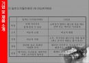 [마케팅] 캐논(CANON) 성공 전략 분석 7페이지
