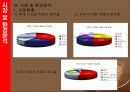 [마케팅] 캐논(CANON) 성공 전략 분석 13페이지