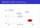 [마케팅] 할인점 성공 요인 (이마트, 월마트, 까르푸등등) 4페이지