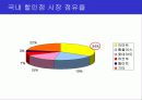 [마케팅] 할인점 성공 요인 (이마트, 월마트, 까르푸등등) 5페이지