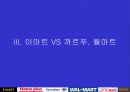 [마케팅] 할인점 성공 요인 (이마트, 월마트, 까르푸등등) 9페이지