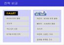 [마케팅] 할인점 성공 요인 (이마트, 월마트, 까르푸등등) 10페이지