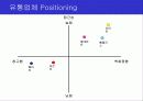 [마케팅] 할인점 성공 요인 (이마트, 월마트, 까르푸등등) 11페이지