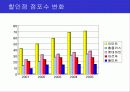 [마케팅] 할인점 성공 요인 (이마트, 월마트, 까르푸등등) 16페이지
