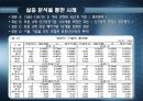 [투자론] 장부가 vs 시장가 효과 8페이지