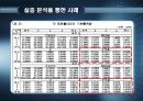 [투자론] 장부가 vs 시장가 효과 9페이지